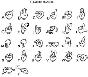 Alfabeto gestual