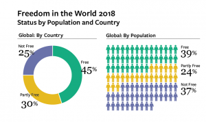 FitW1_820px_Global_Status_Pie_Chart-cropped